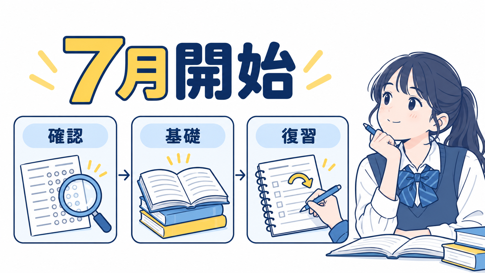 7月開始の基礎学習を小さな課題に分けて進める図解
