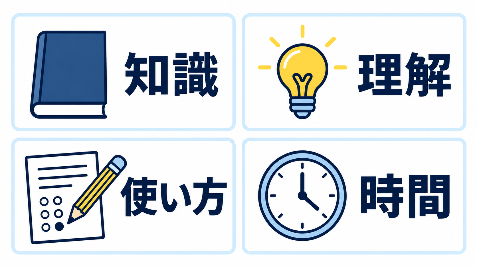 失点を知識、理解、使い方、時間に分ける図解